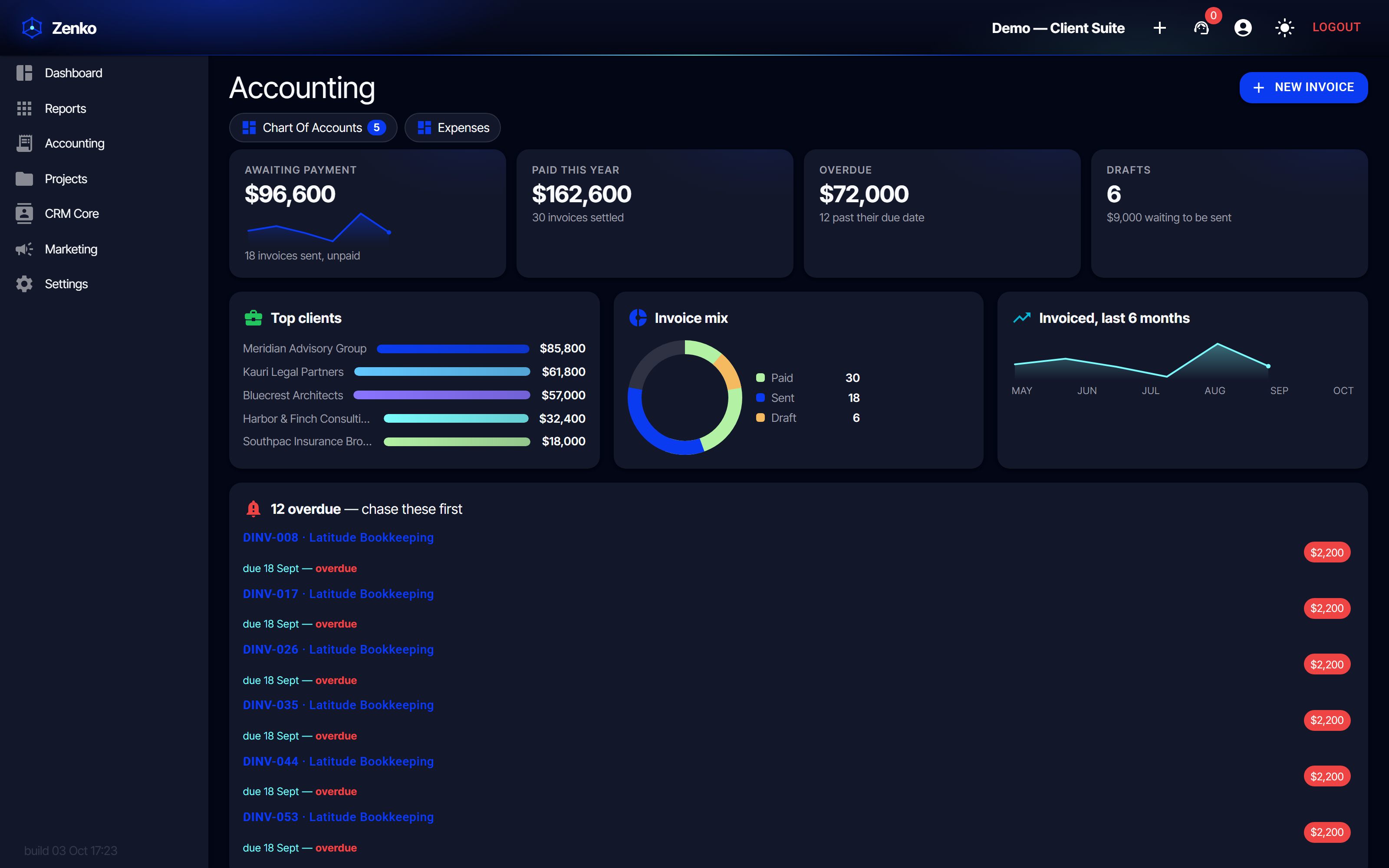 Invoices out the door fast (dark)