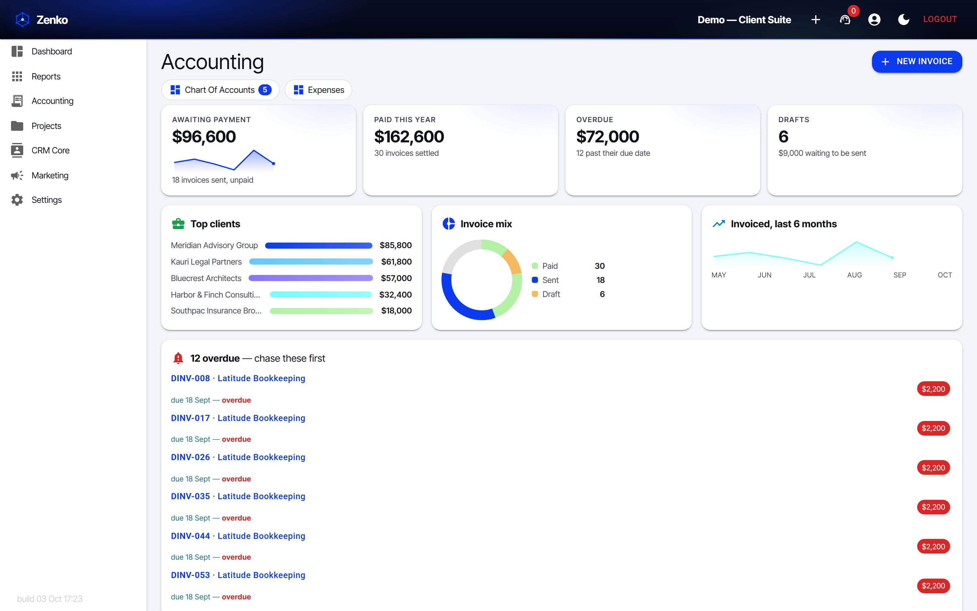 Invoices out the door fast (light)