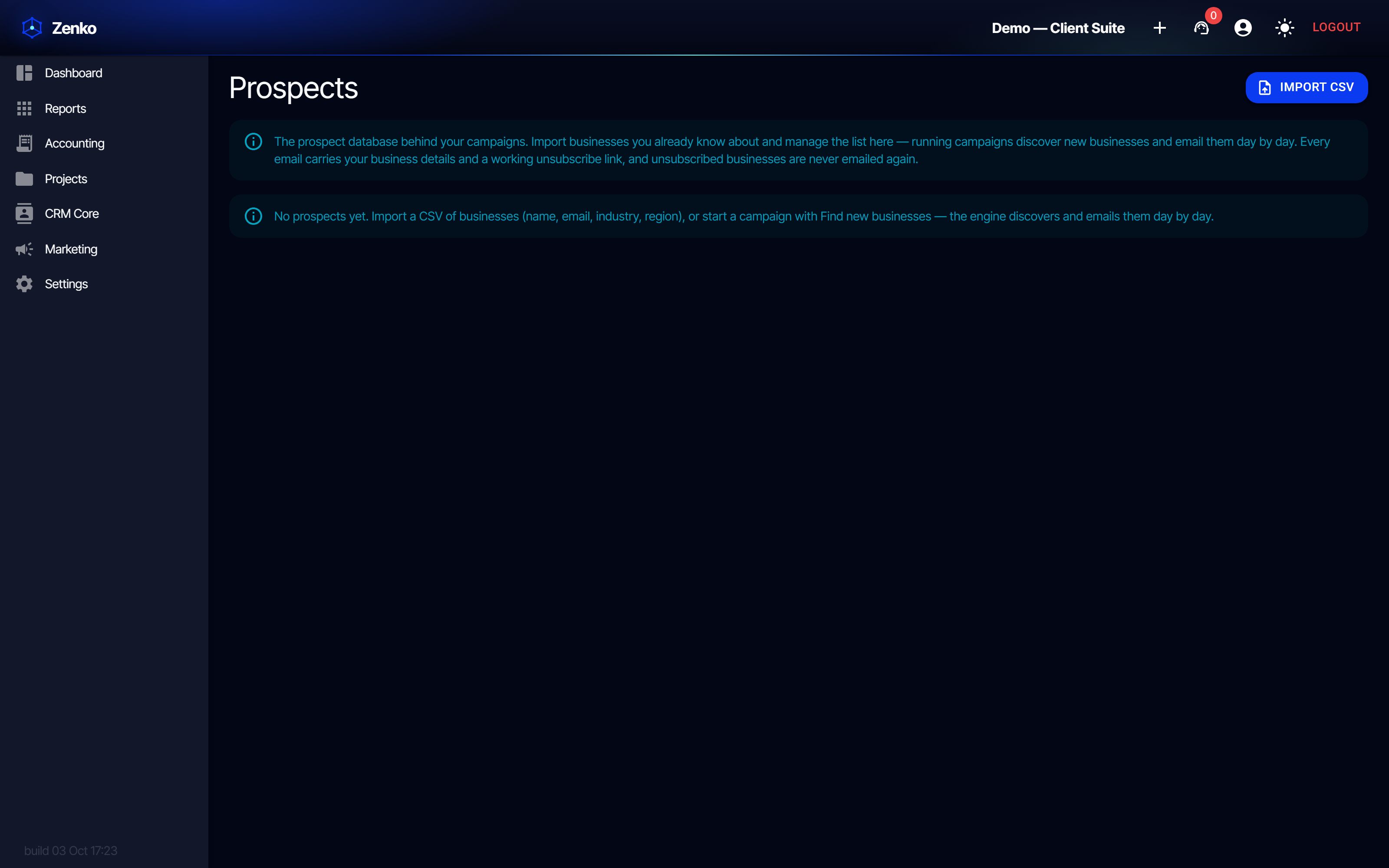 Every prospect, accounted for (dark)